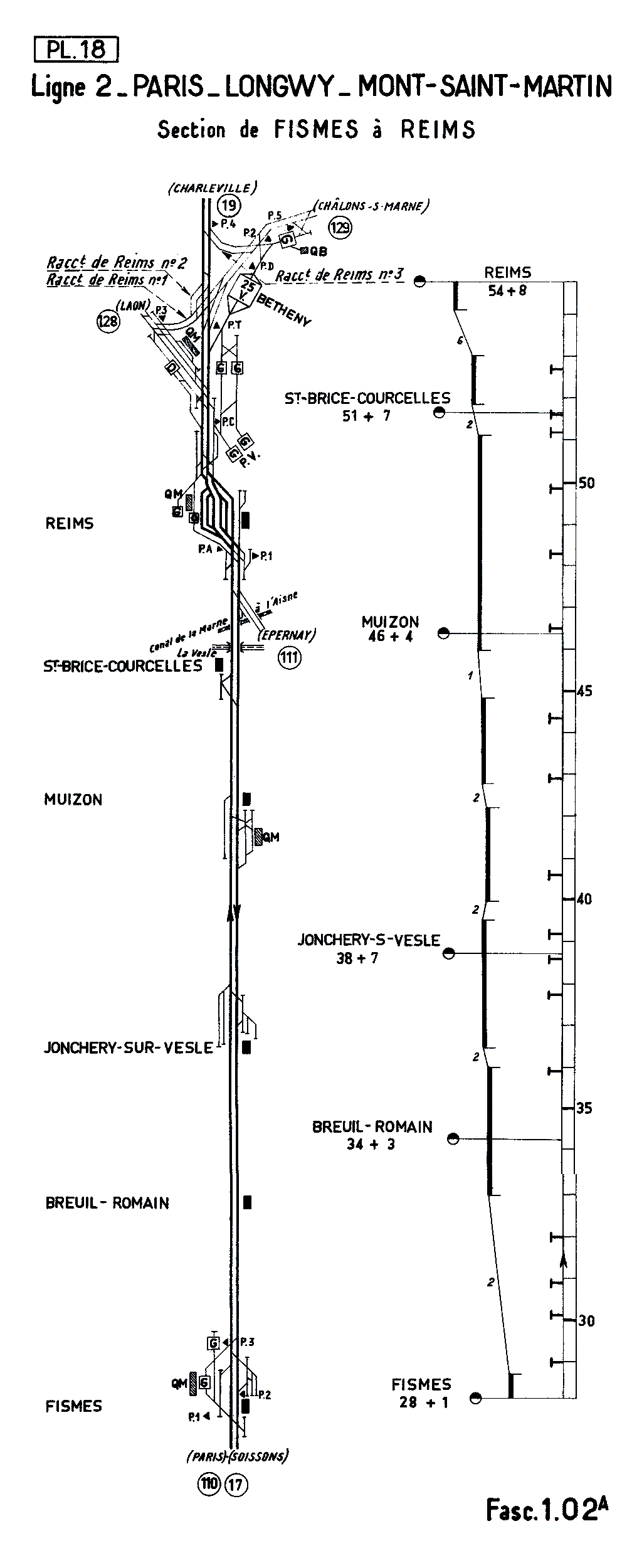 LIGNE 2 • PARIS - LONGWY - MONT-SAINT-MARTIN • SECTION FISMES - REIMS • PROFIL ET SCHÉMA (1962)