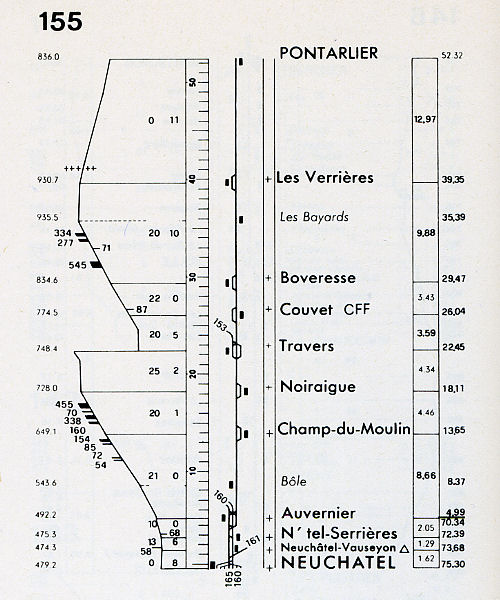 LIGNE PONTARLIER-NEUCHÂTEL