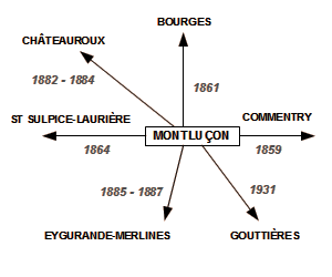 CONSTITUTION DE L'ÉTOILE DE MONTLUÇON