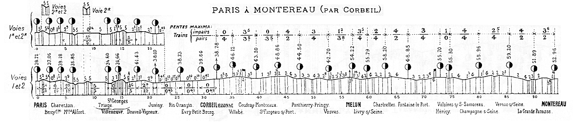 PROFIL LIGNE C.M.M.