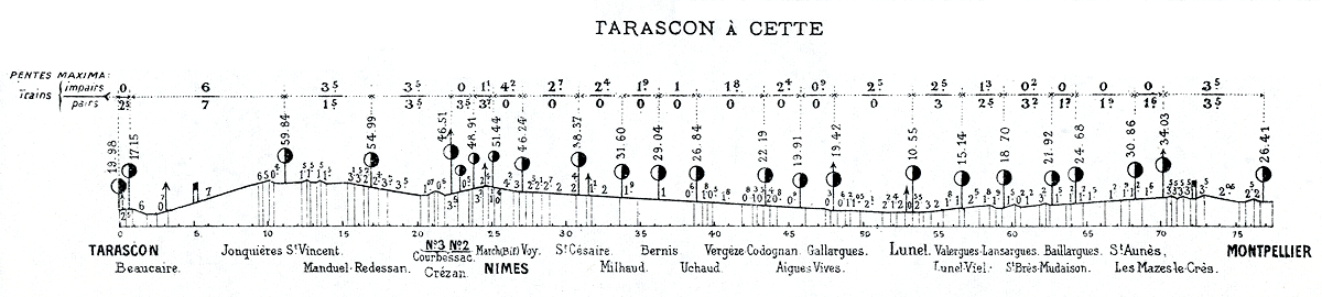 TARASCON À CETTE