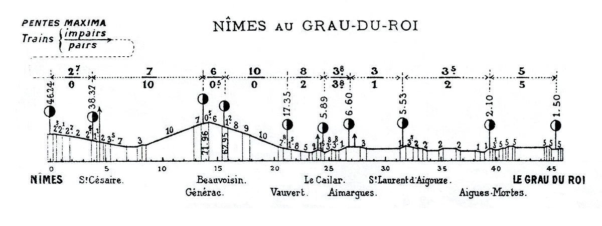 NÎMES AU GRAU-DU-ROI