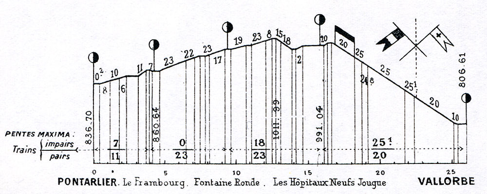 LIGNE PONTARLIER-VALLORBE