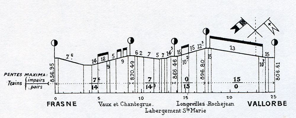 LIGNE FRASNE-VALLORBE