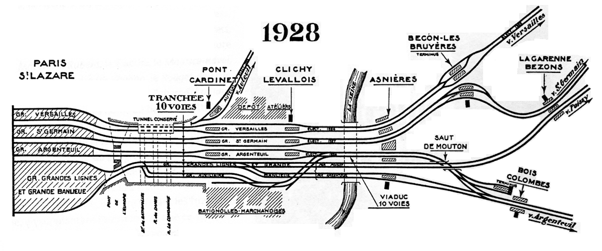 ACCÈS DE SAINT-LAZARE EN 1928