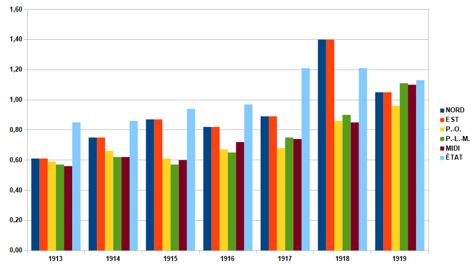 COEFFICIENTS D’EXPLOITATION