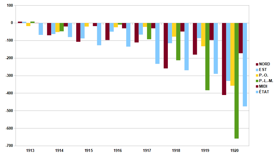 RÉSULTATS FINANCIERS (en millions)